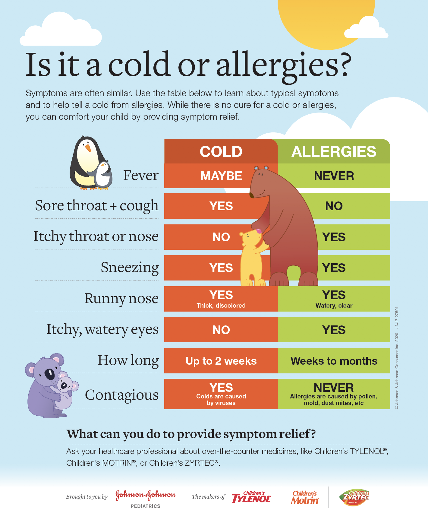 cold-vs-allergies-hy-vee-kidsfit